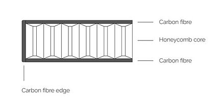 finite-elemente-carbofibre-1.jpg