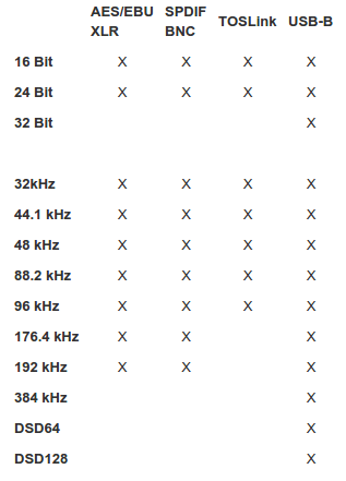 EXOGAL Comet DAC Resolution Matrix.png