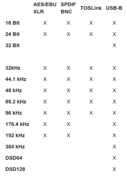 EXOGAL Comet DAC Resolution Matrix.png