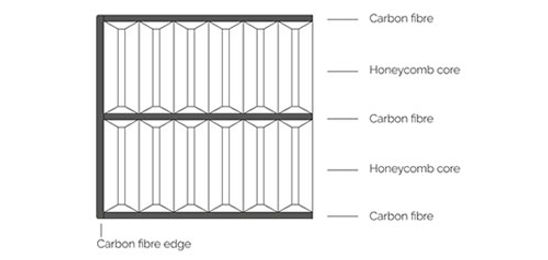 finite-elemente-carbofibre-hd-1.jpg