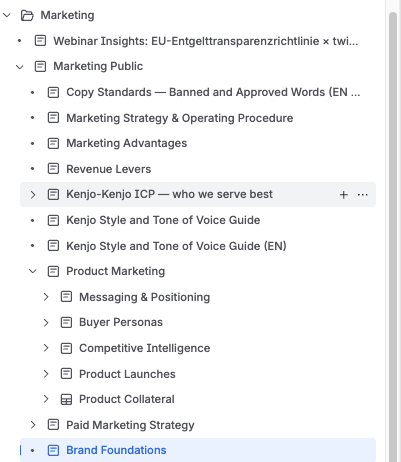 Sidebar menu of Marketing folders and documents, with Brand Foundations highlighted and nested items like Product Marketing and Kenjo guides visible.