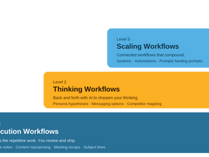 The right way to use AI to become a better PMM