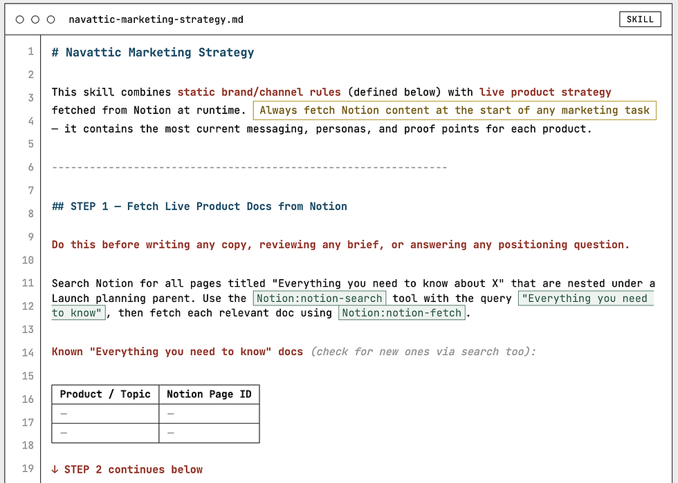 Markdown document titled navattic-marketing-strategy.md with highlighted Notion instructions and a product-topic table in a code editor.