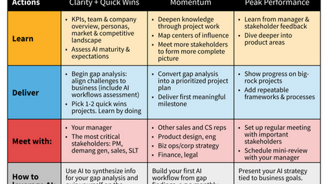 How to nail your first 90 days as a PMM in 2026
