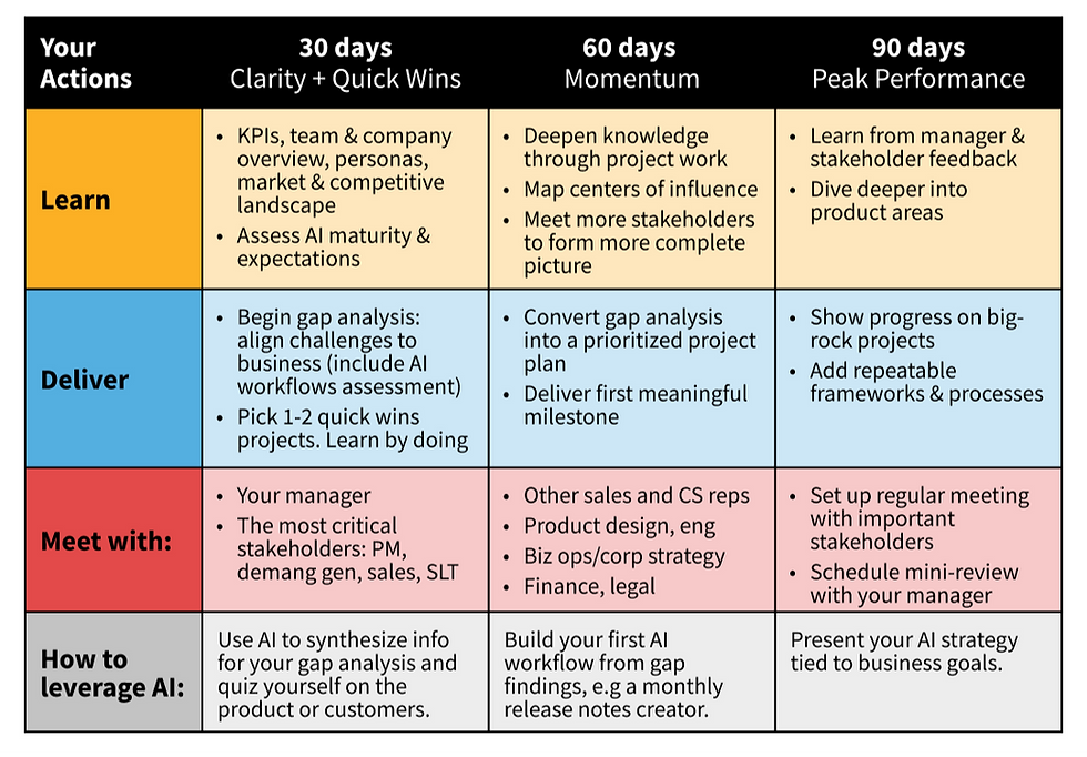 How to nail your first 90 days as a PMM in 2026