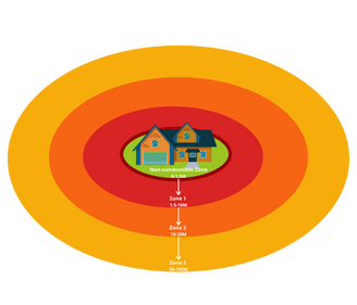FIRESMART UPGRADES IN SLOCAN , SILVERTON & NEW DENVER