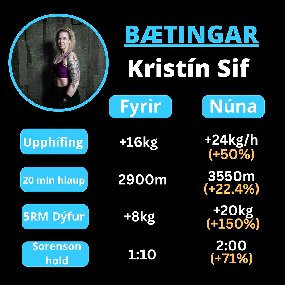 Karbon árangur Kristín Sif.png