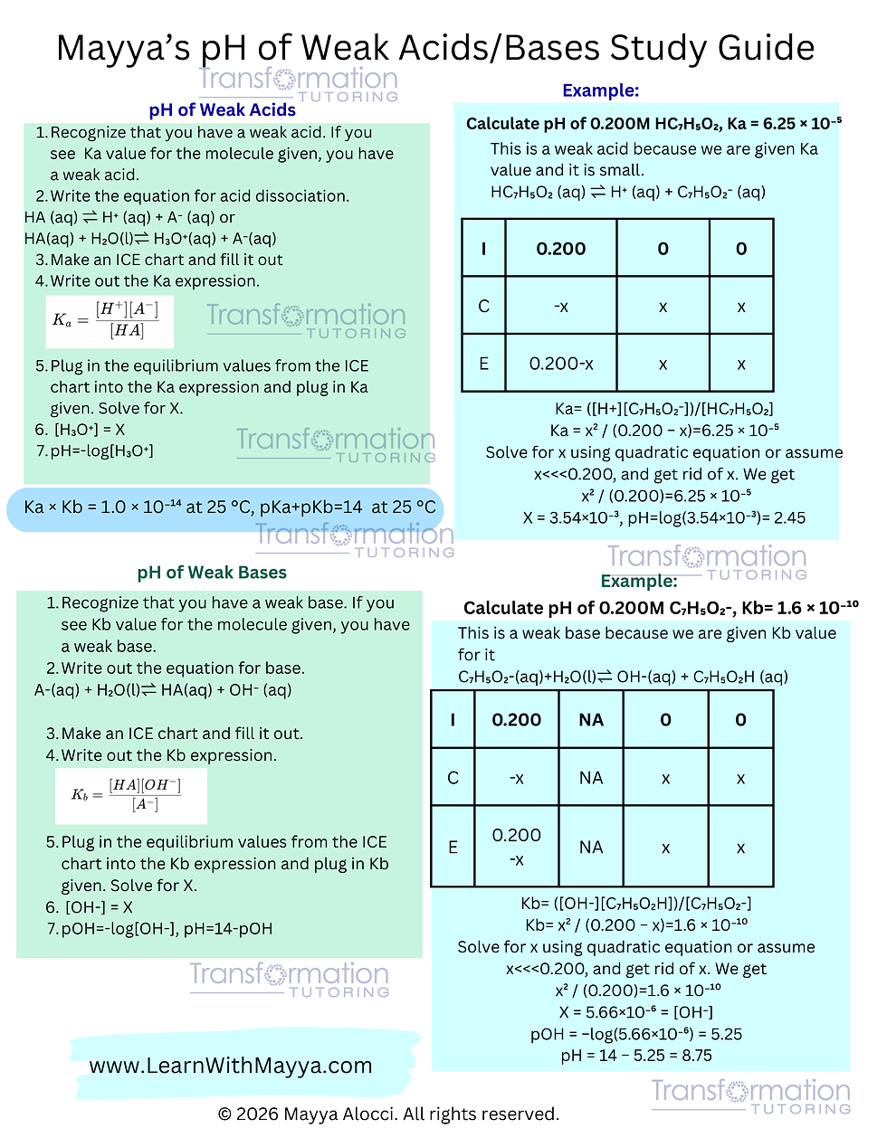 pH of weak acids and bases