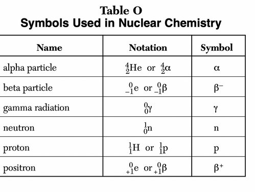 Regents Chemistry Review: Nuclear Chemistry