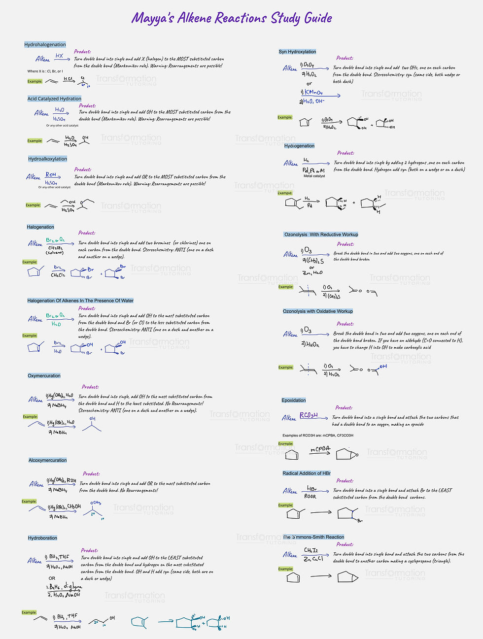 Alkene Reaction Cheat Sheet for Organic Chemistry by Brown, Iverson, Anslyn, Foote