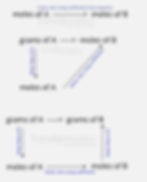Stoichiometry Using Balanced Equations