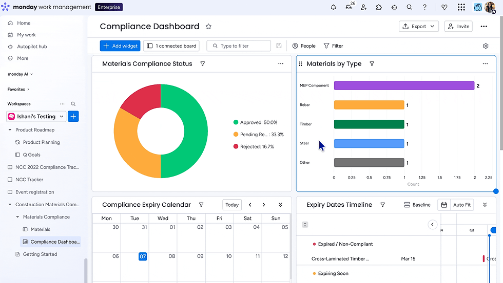 Construction Dashboard