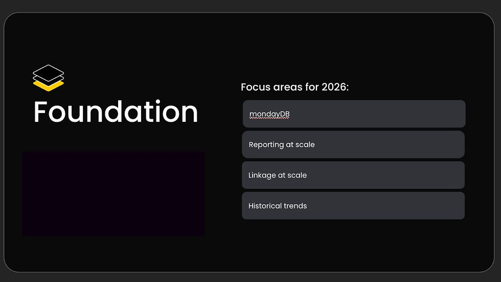 Foundation of monday.com Core Platform