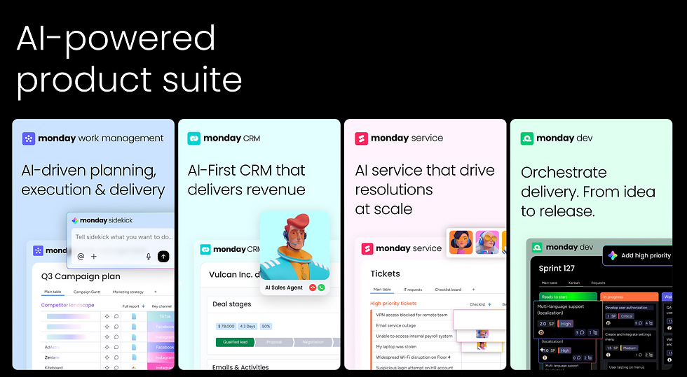 monday.com AI Products