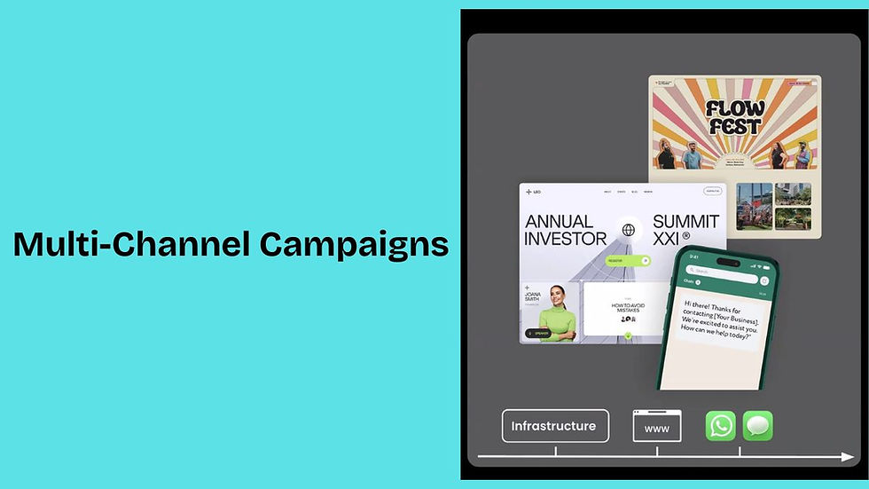 monday CRM Multi-Channel Campaigns