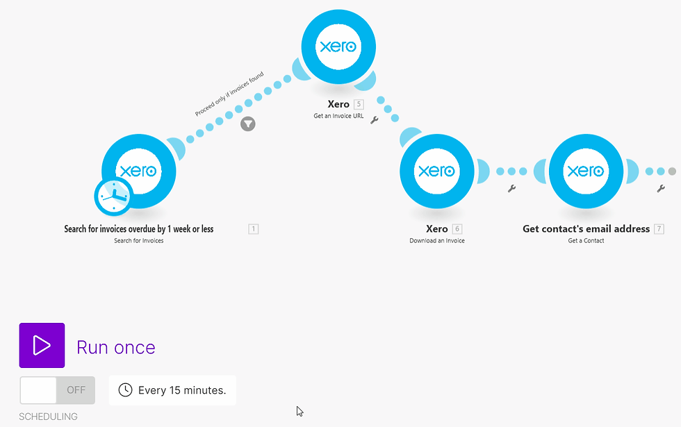 Make Workflows