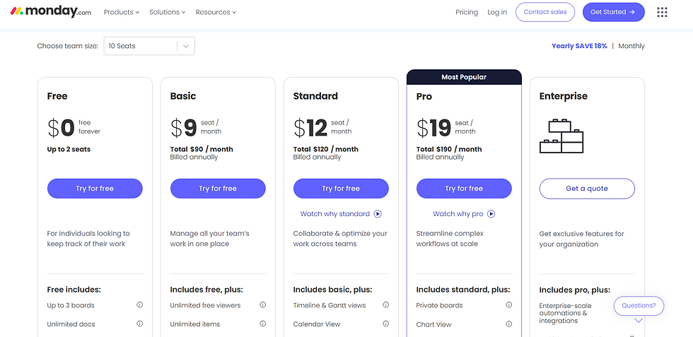 monday pricing plan