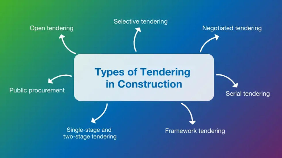 Types of Tender Management