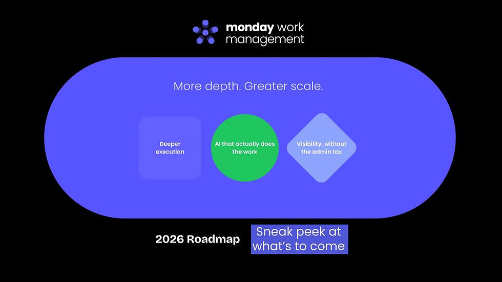 monday Work Management 2026 Roadmap