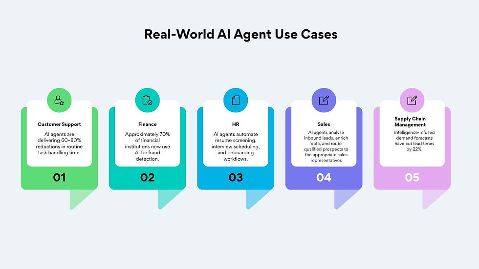 AI Agent Use Cases