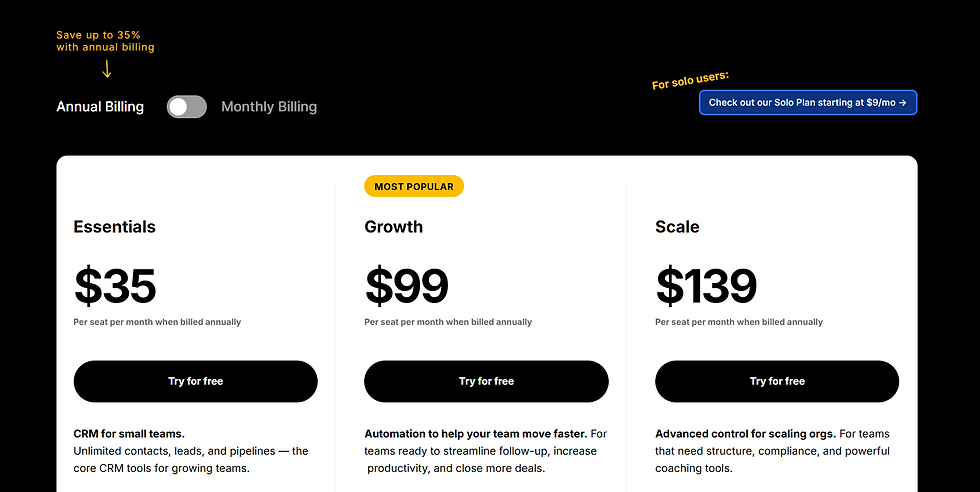 Close CRM Cost