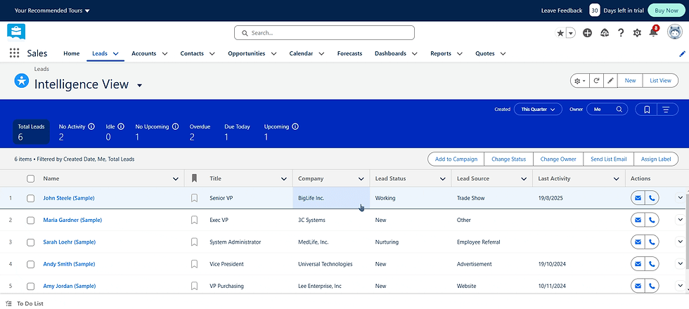 Salesforce dashboard