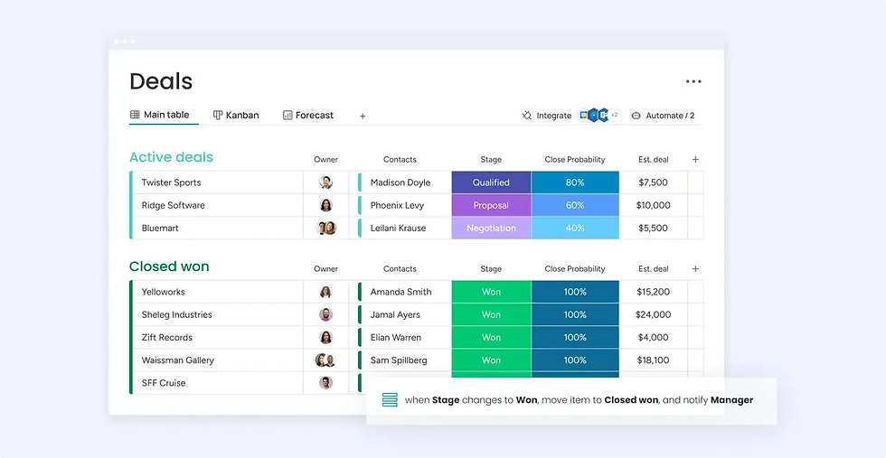 monday CRM Automation