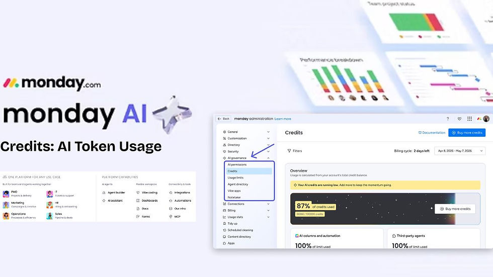 monday AI Credits