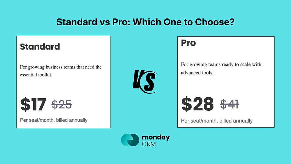 monday.com CRM Standard vs Pro Features
