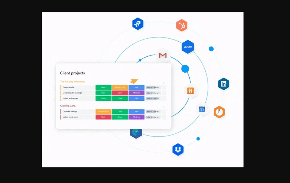 monday CRM Data Migration Checklist