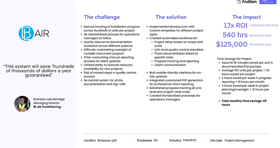 Hire a monday.com Partner: BL Air Case Study