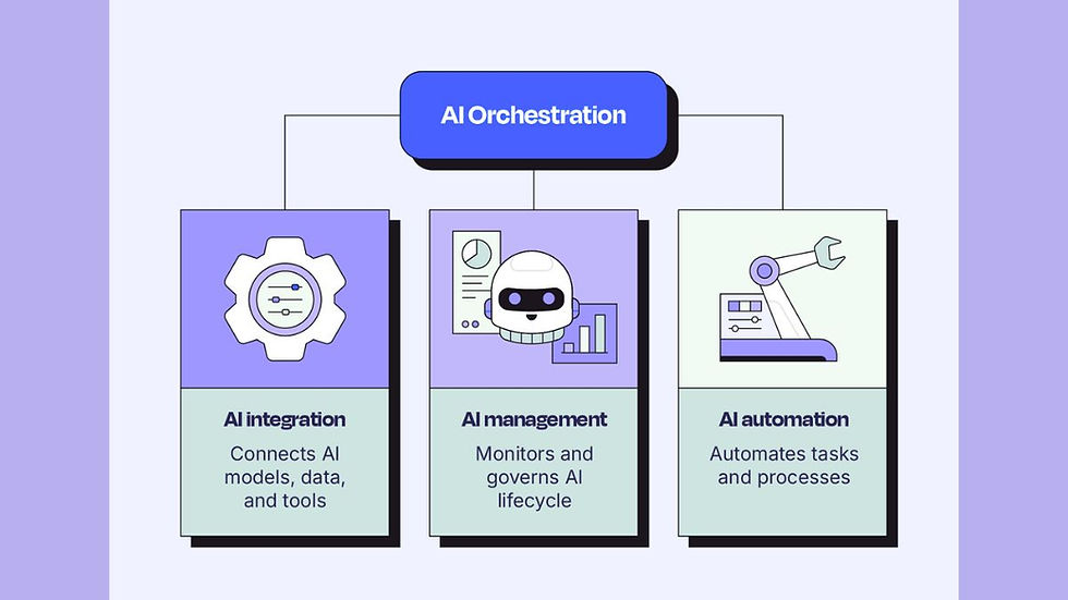 AI Orchestration