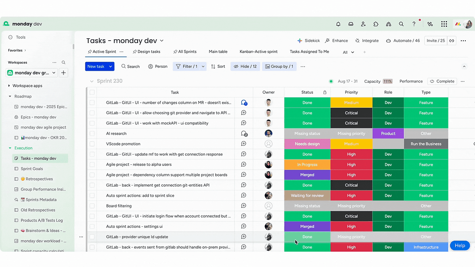monday Dev Sprint Automations