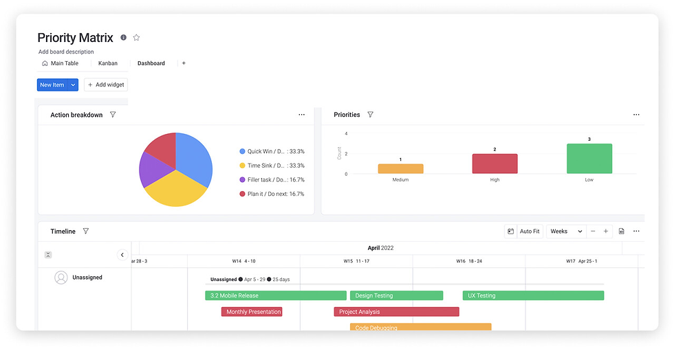 Decision-making on monday.com template: Dashboard