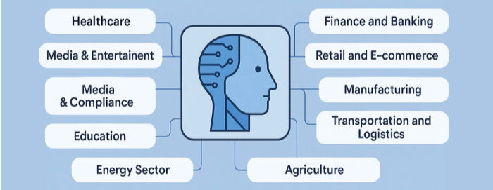 Industries That Need AI