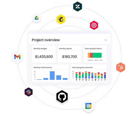 monday CRM Integrations