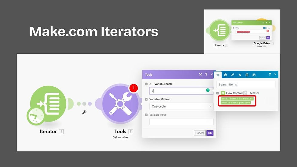 Make.com Iterators