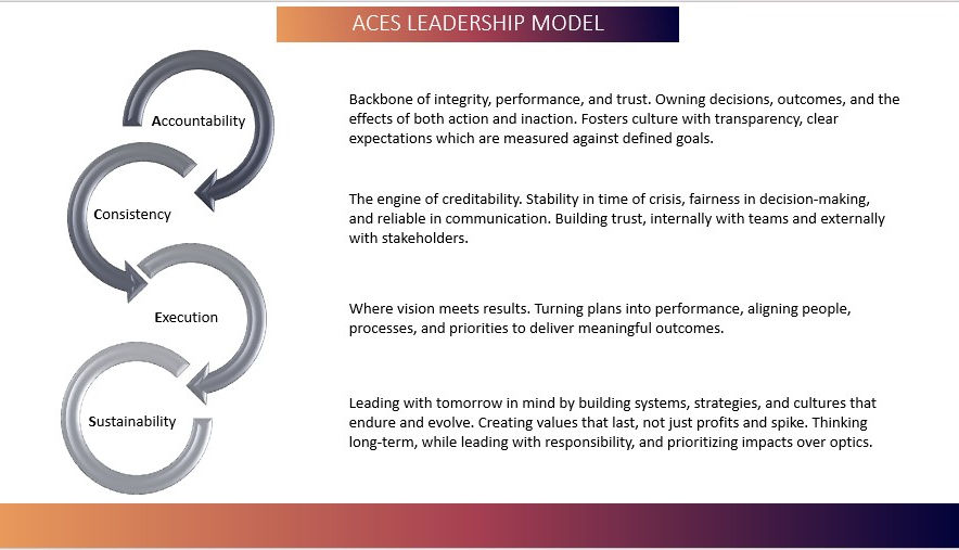 ACES Leadership Model.jpg