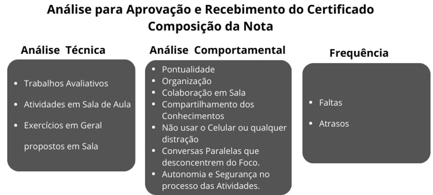 Análise para Aprovação e Recebimento do 