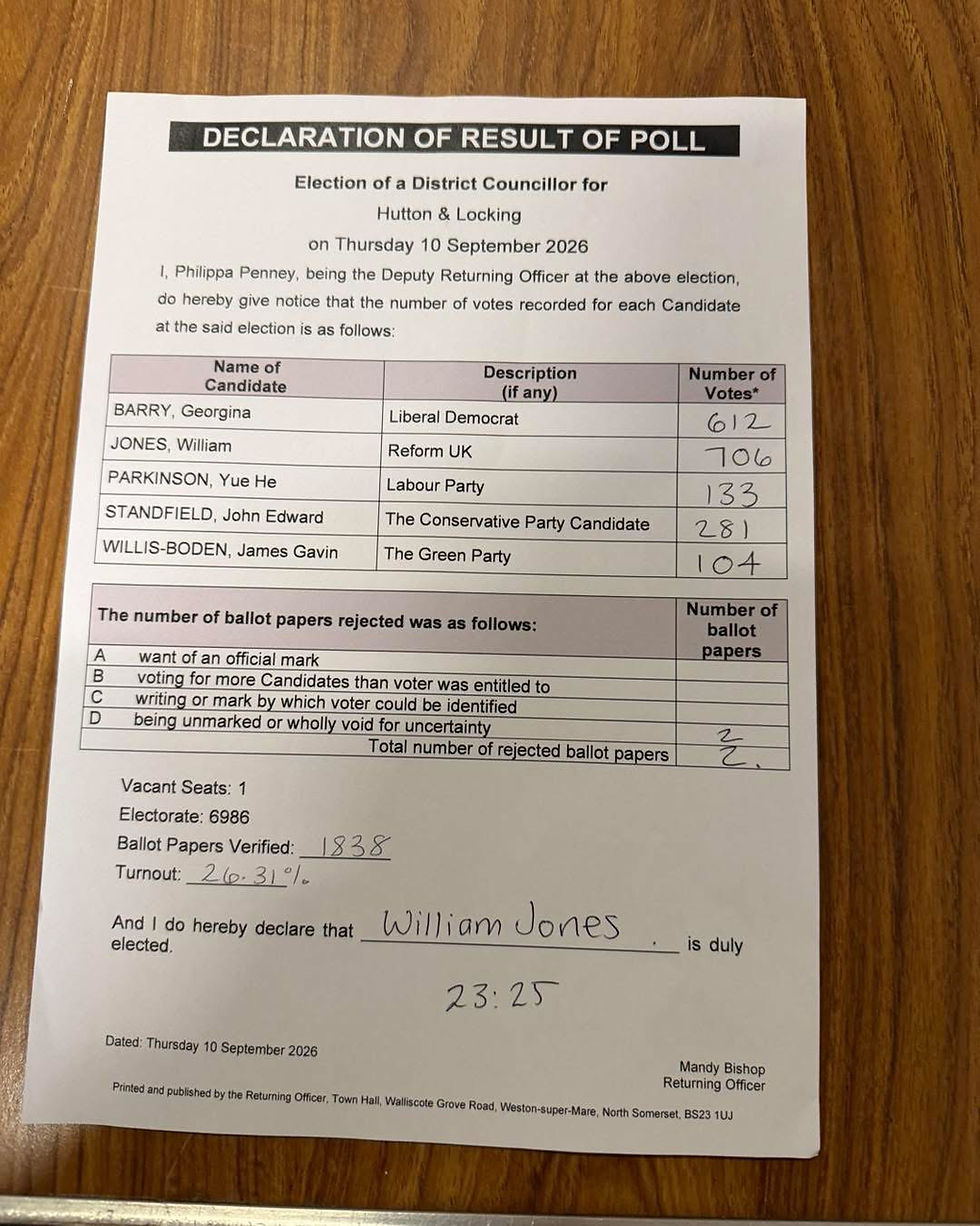 The results from the count (Photo: Supplied)