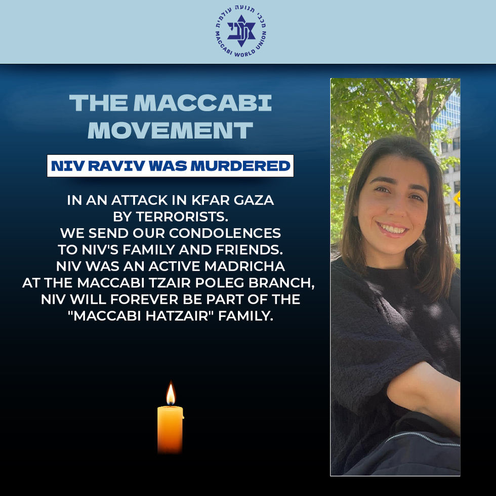 niv raviv