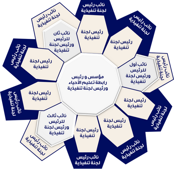 رابطة تعليم الأحياء