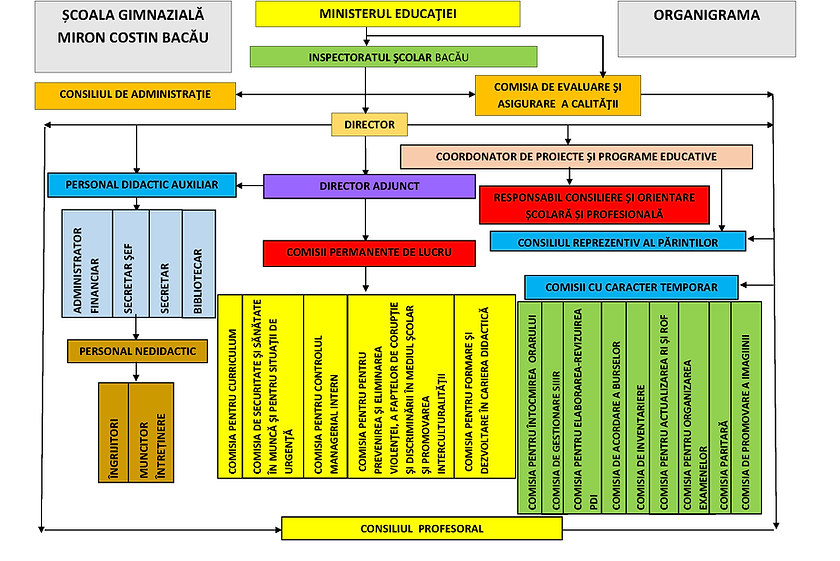 Organigrama 2023-2024.png