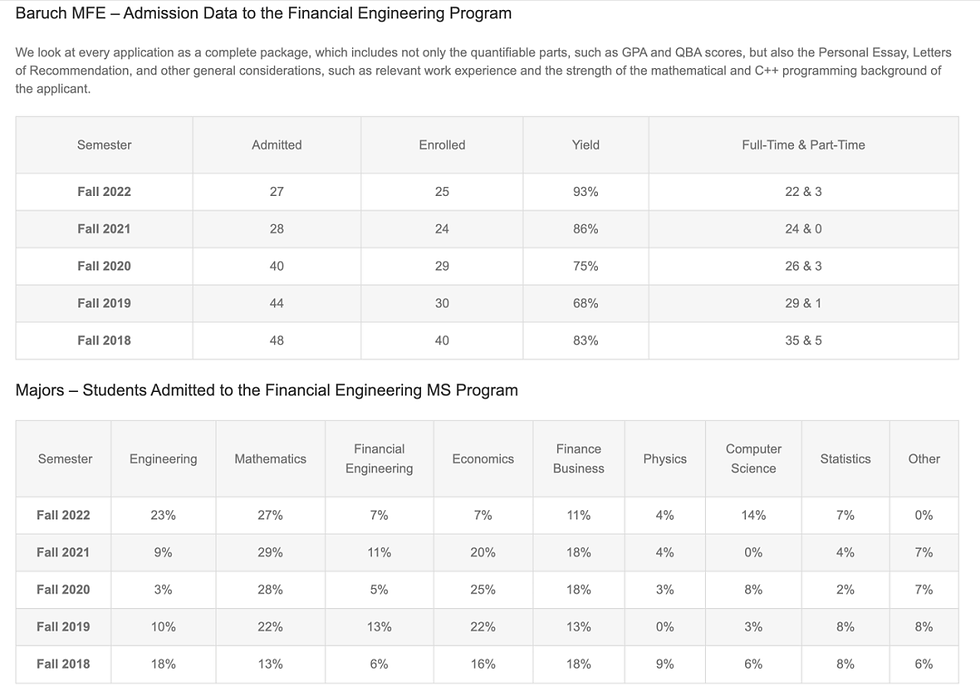 2018-2022 录取数据