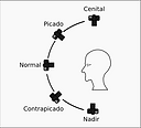 acc81ngulos_de_la_cacc81mara.png