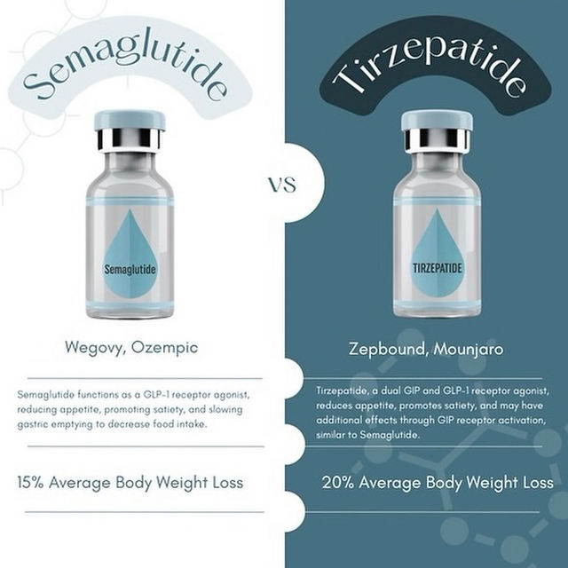 what dosage is a microdose of tirzepatide Microdosing Tirzepatide Program what dosage is a microdose of tirzepatide Microdosing Tirzepatide Program
