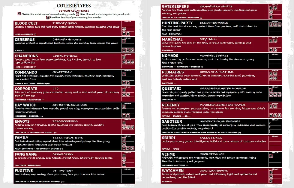 Thumbnail: Vampire: The Masquerade RPG: Player's Guide