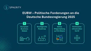 Vier politische Forderungen an die Bundesregierung 2025