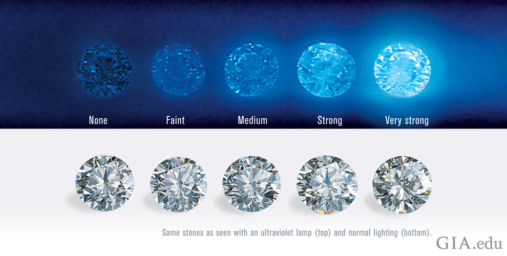 Diamond Flourescence