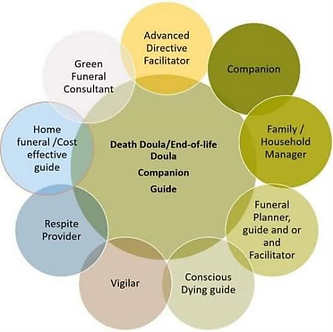 death Doula Circle picture, logo.png